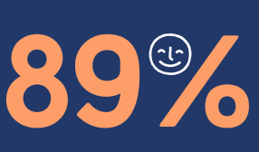 89 percent
